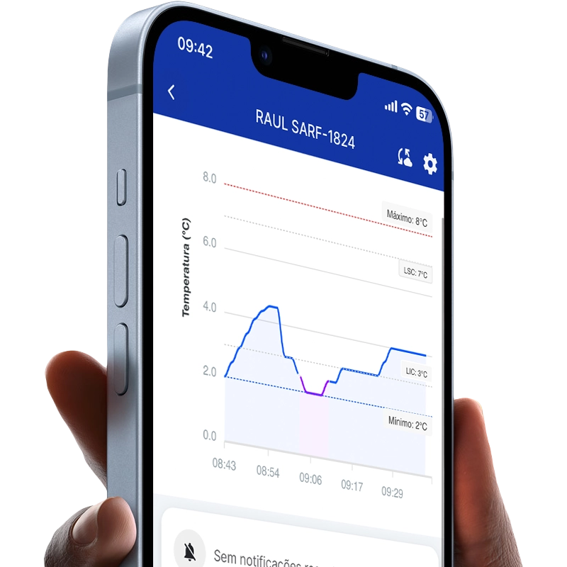 Graficos de temperatura do aplicativo